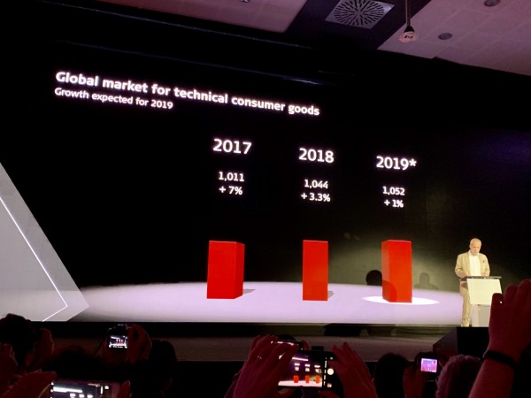 在最后一个科技大展IFA来临前，2019年消费趋势抢先看