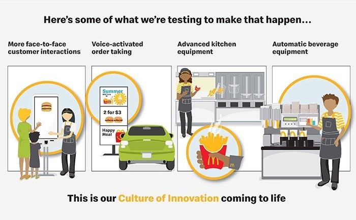 麦当劳正在秘密测试点餐、炸薯条赢咖4，要用AI取代高重复性工作