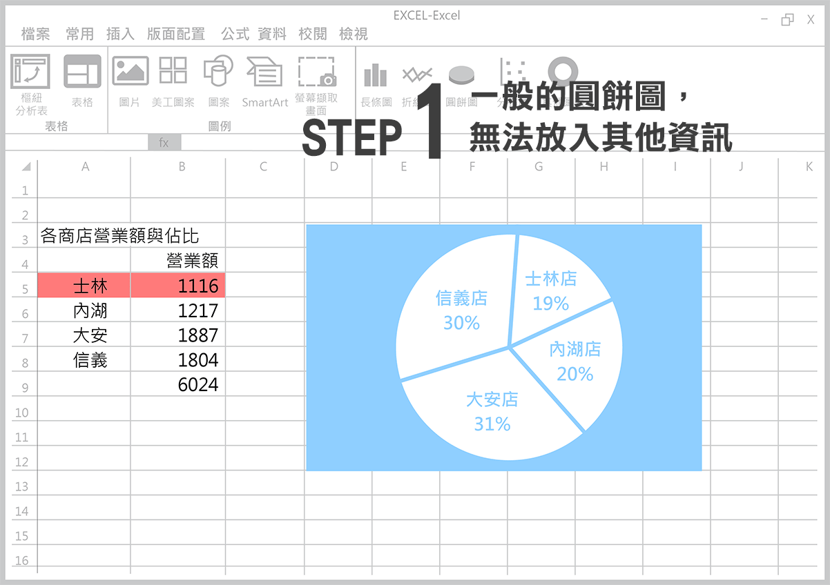 5個Excel小技巧，沒人教就不知道！讓你的報告資料比別人更專業