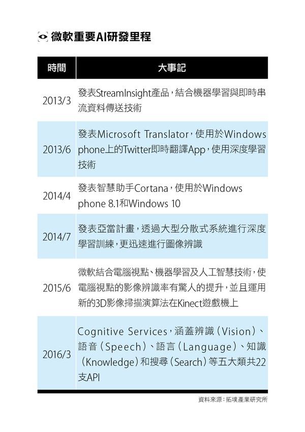 微軟重要AI研發里程.jpg