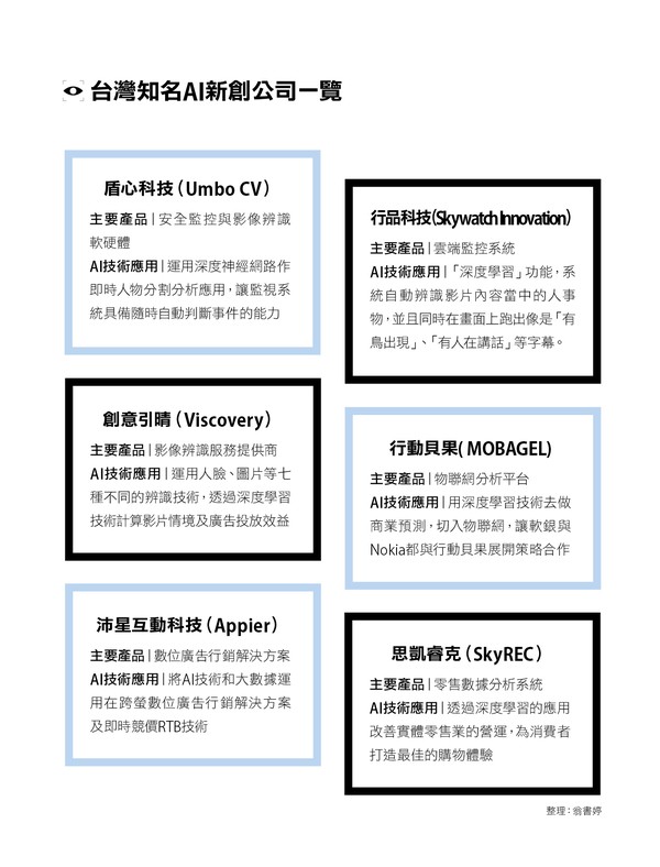 台灣知名AI新創公司一覽