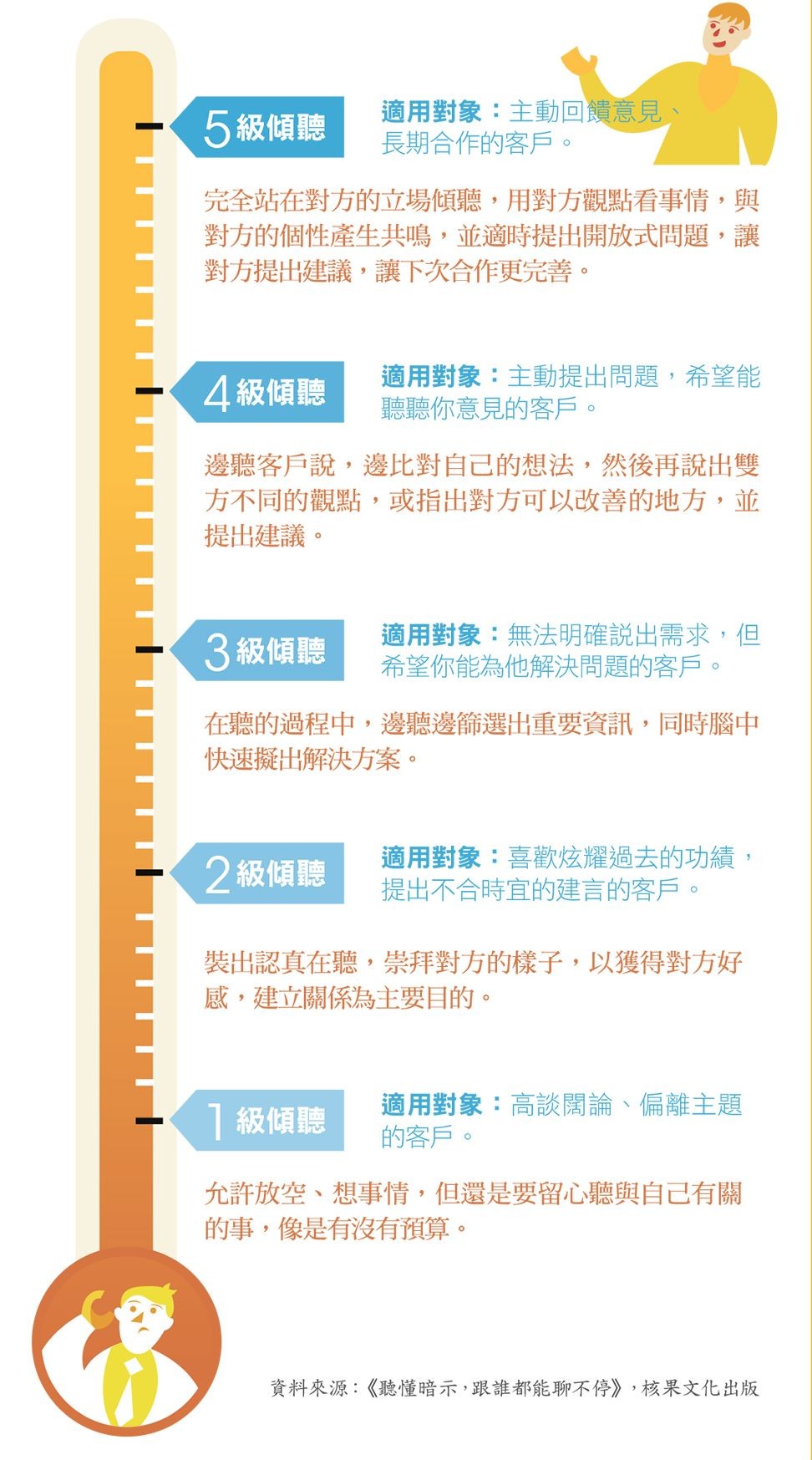 商業傾聽:依客戶特性改變回應方式.jpg