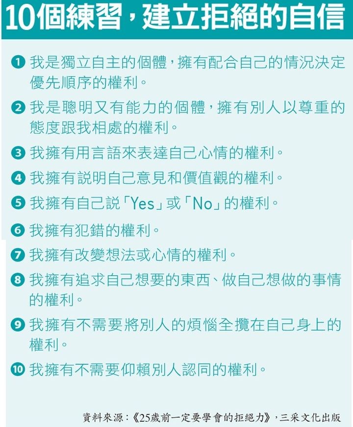 10個練習,建立拒絕的自信.jpg