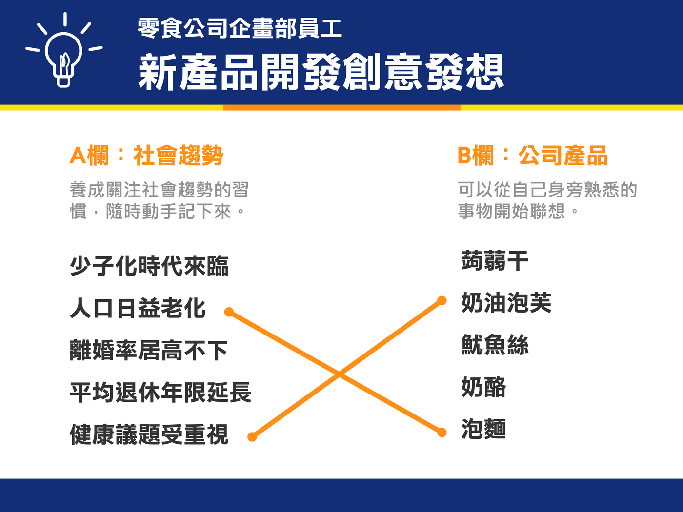 創意相乘表1