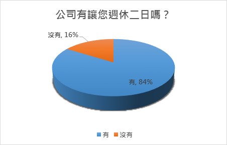 一例一休調查5