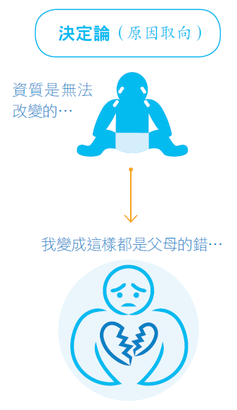 決定論.PNG