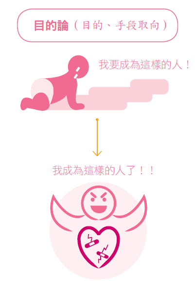 目的論.PNG
