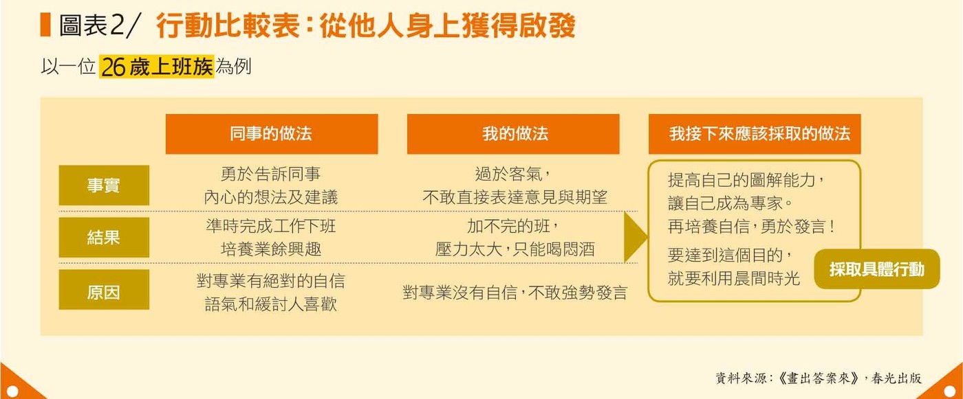 行動比較表.jpg