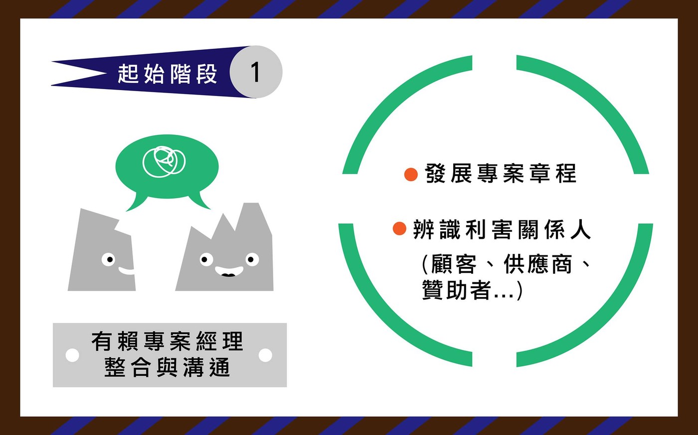 專案管理 起始階段