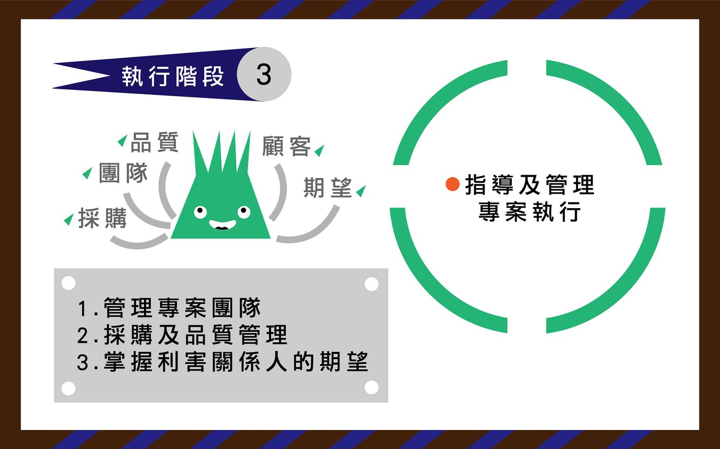 專案管理 執行階段