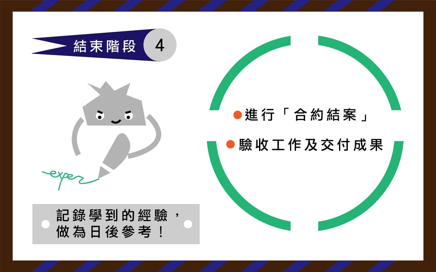專案管理 結束階段