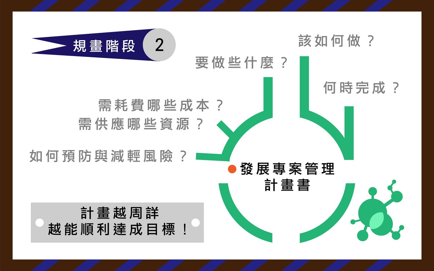 專案管理 規劃階段