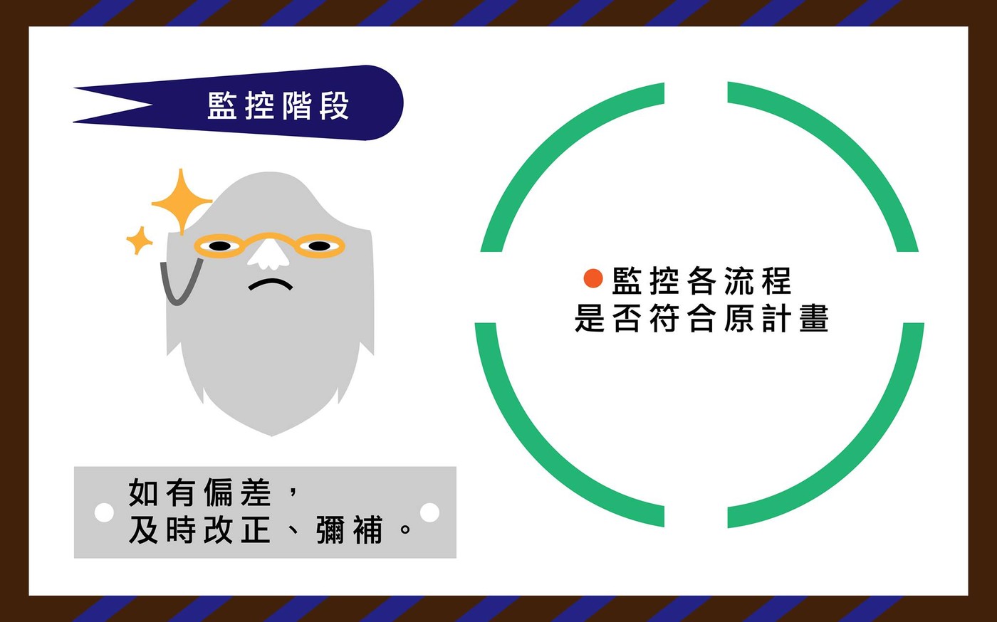 專案管理 監控階段