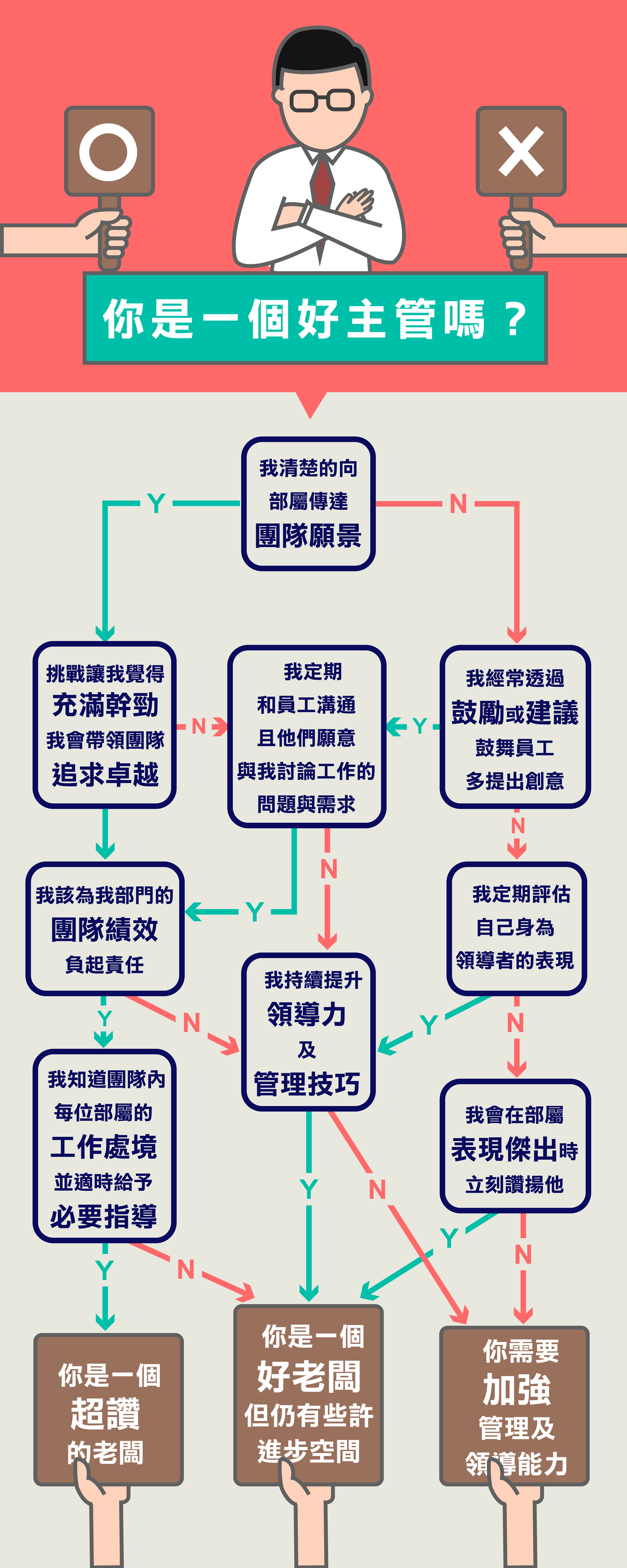你是一個好主管嗎