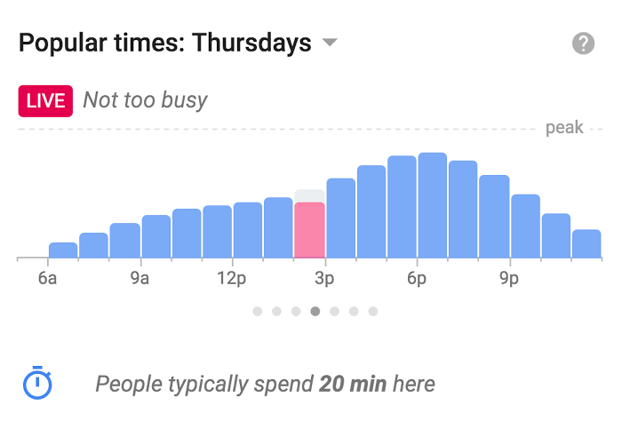 Google popular times