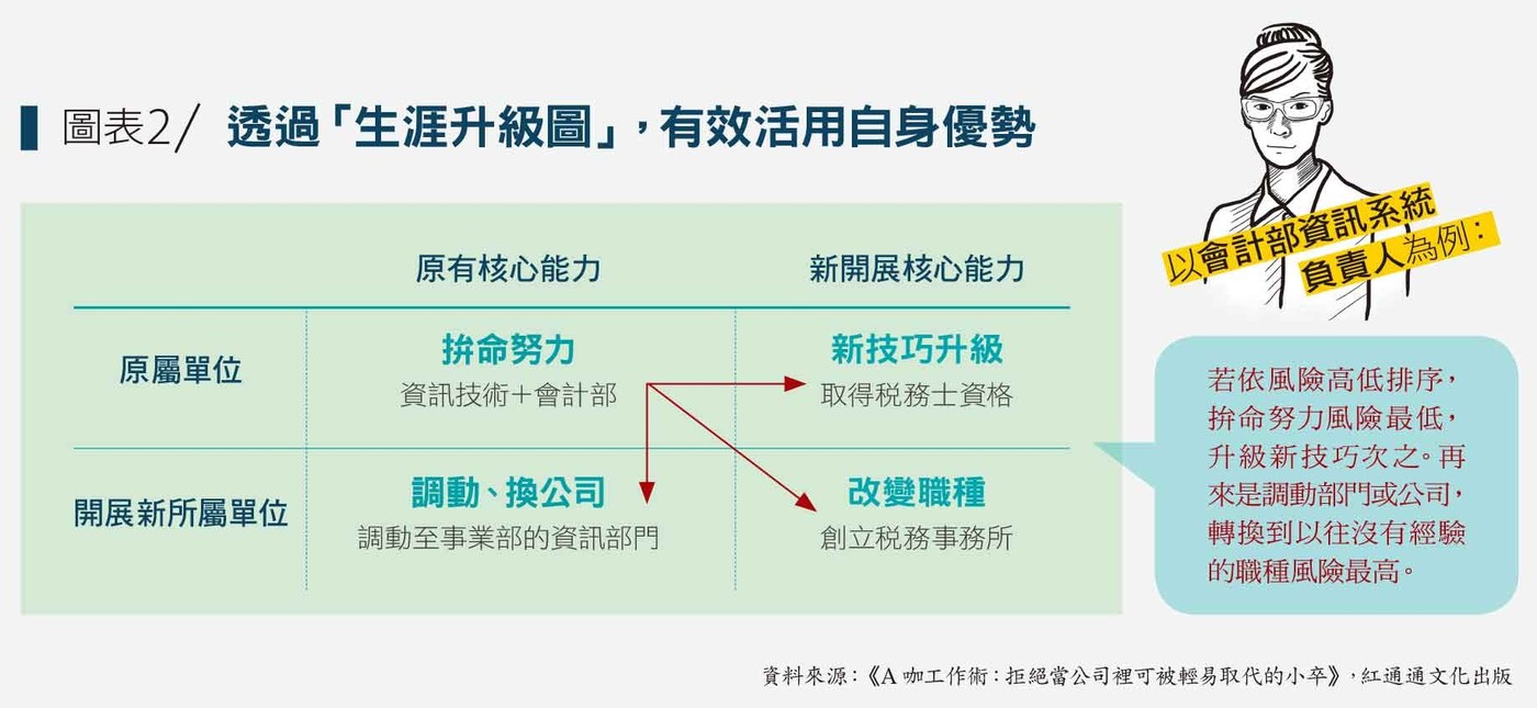 機會和優點分析擅長領域,創造最大成果.jpg