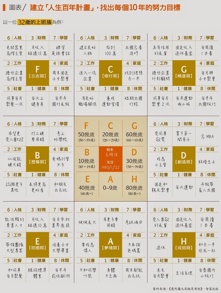 曼陀羅九宮格.jpg