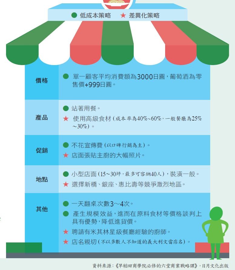 我的系列餐廳的戰略思維.JPG