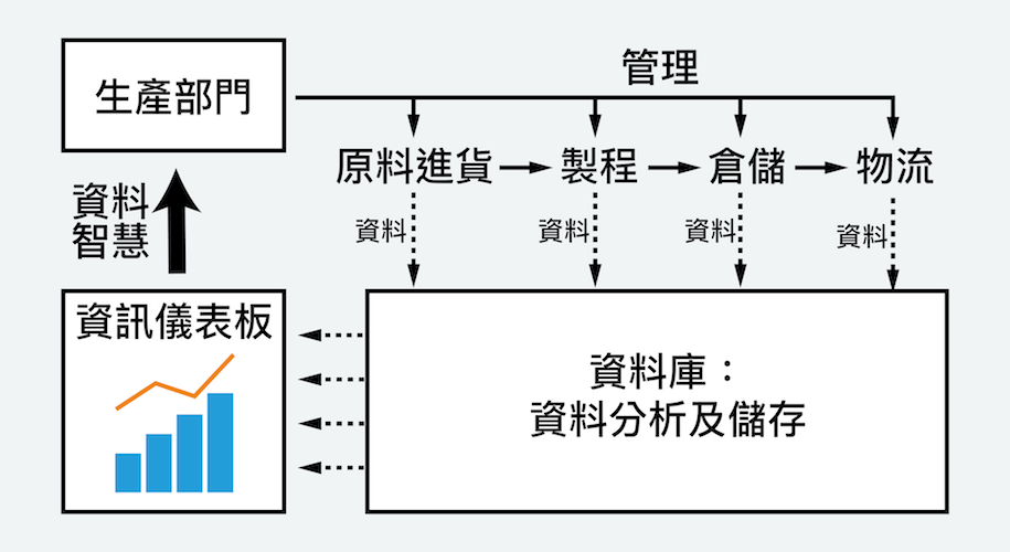 產品資料
