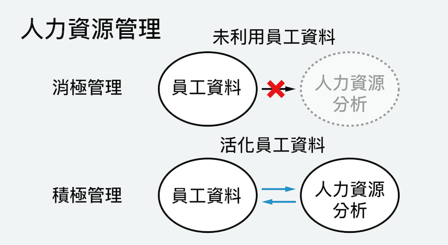員工資料