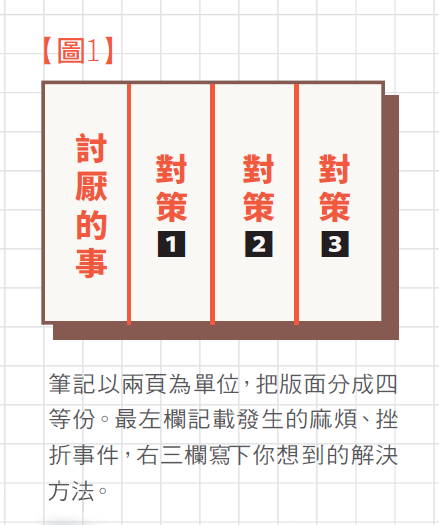 反省筆記1.PNG
