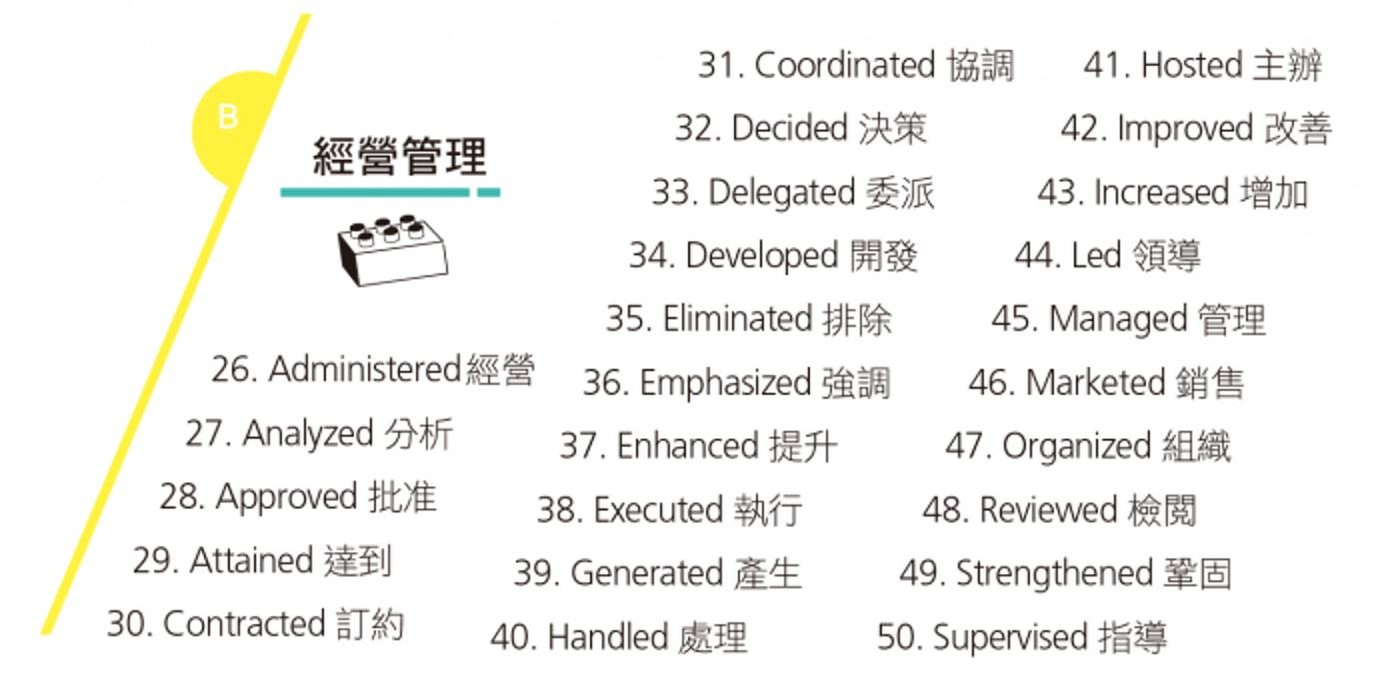 履歷動詞2.jpg
