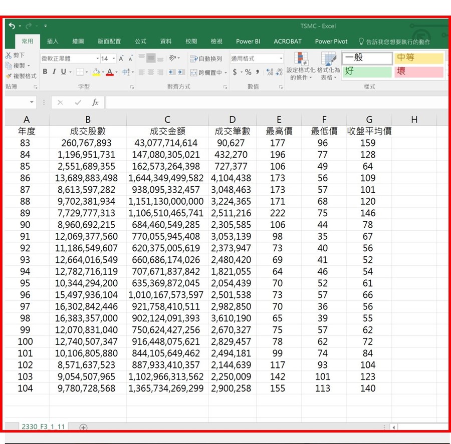 Excel 聰明理財！連結網頁資料，匯入股票數據、分析趨勢– 跨領域線上學習平台， 你最專業的學習夥伴