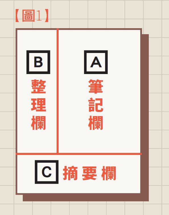 康乃爾筆記1.JPG