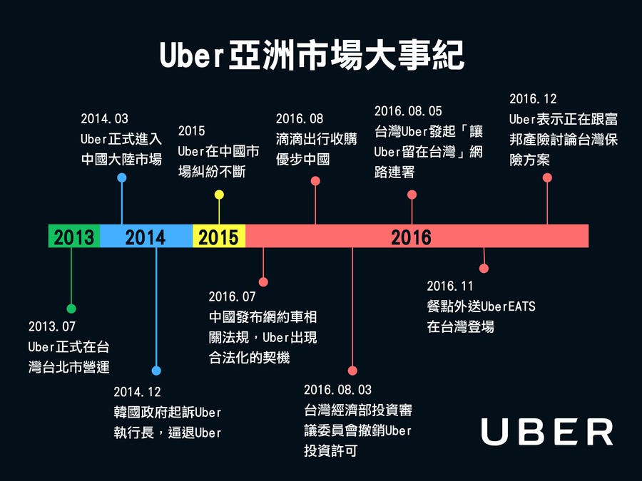 台灣通過全球罰款最高的「Uber條款」，可開罰2500萬！一次看懂Uber與 