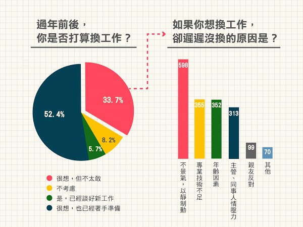 年後離職1