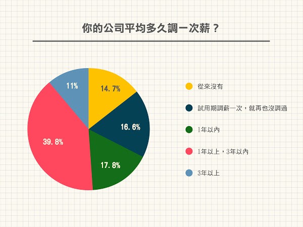 年後離職2