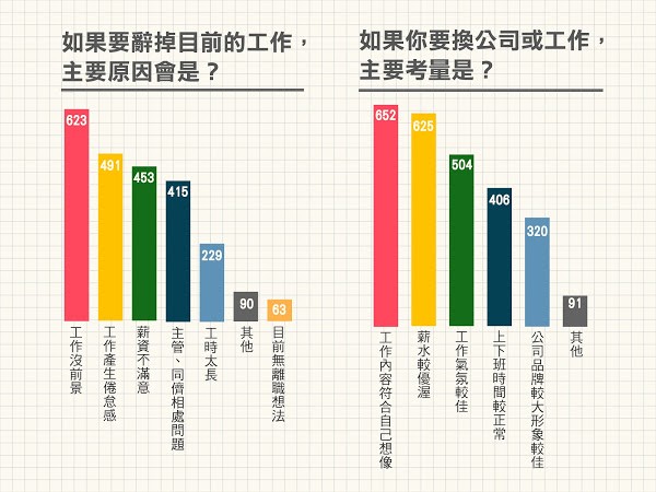 年後離職3