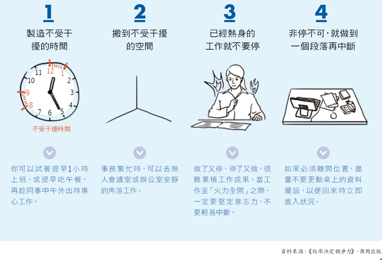 專心工作才能火力全開.PNG