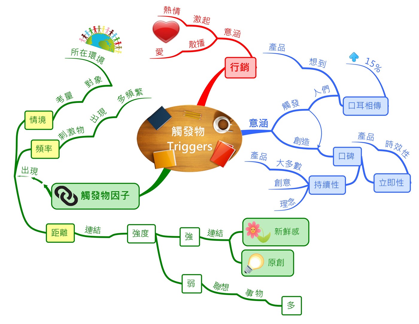 觸發物 Triggers-直式.jpeg