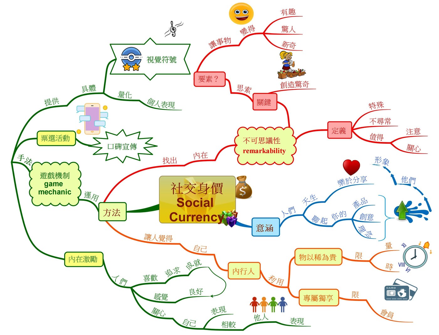 社交身價 Social Currency-直式-精簡版.jpg