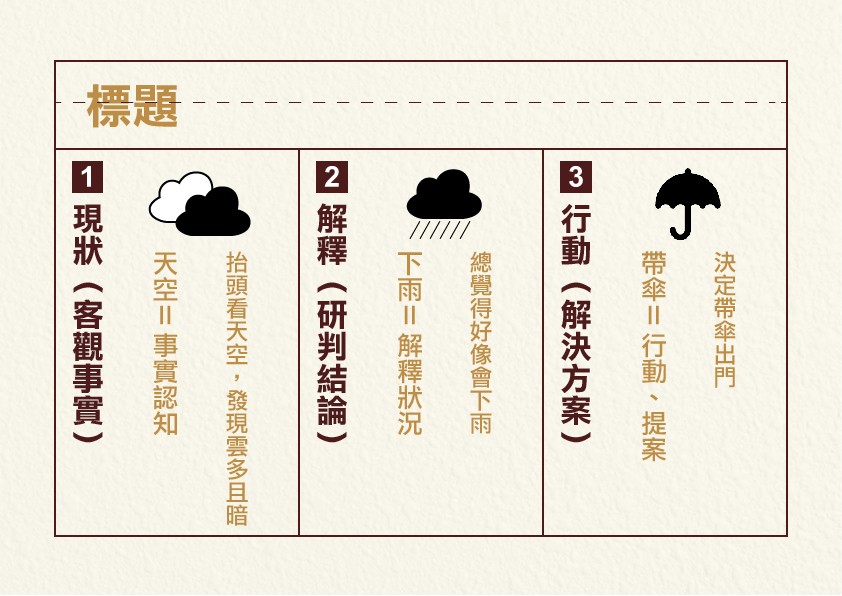 麥肯錫筆記法-01.jpg