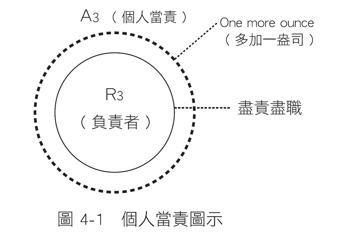 當責4-1.jpg