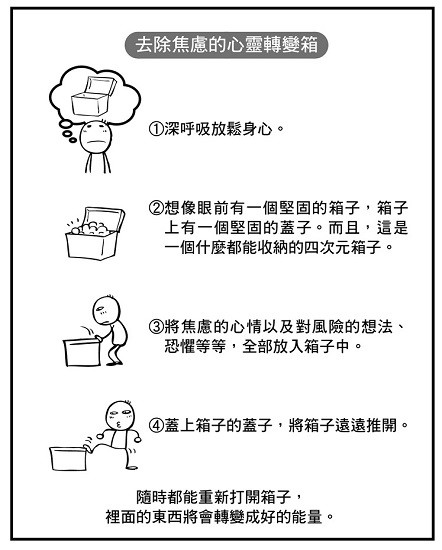 去除焦慮的心靈轉變箱.jpg