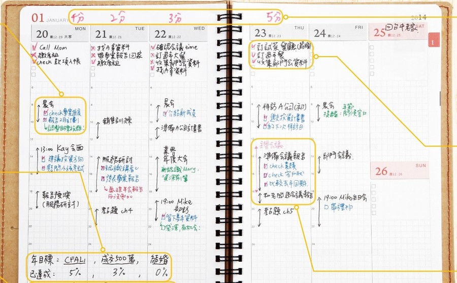 新的一年你許了什麼願 年度行事曆規劃這樣做 讓你的目標都能達成 數位時代businessnext