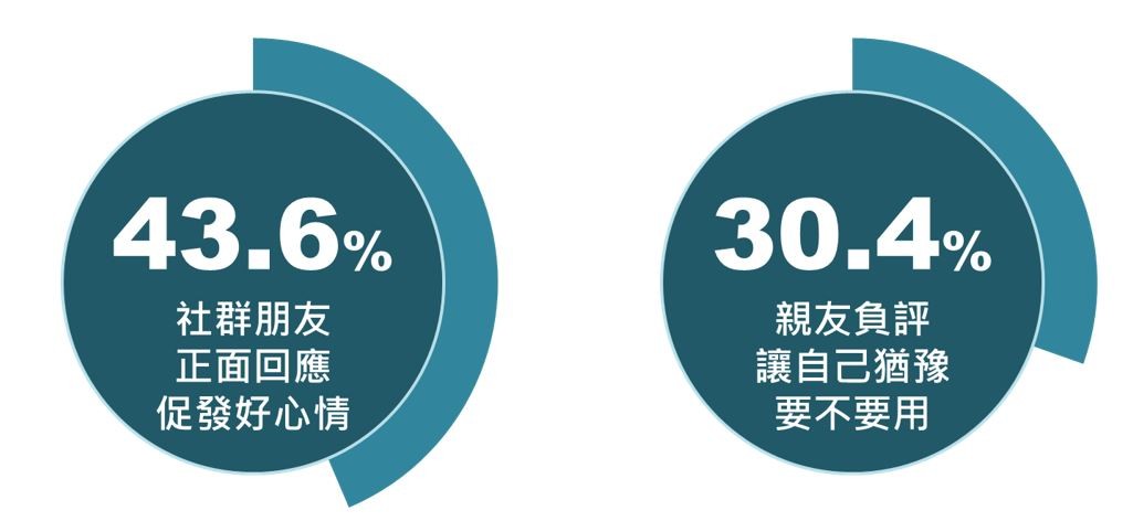 東方線上_消費趨勢5.jpg