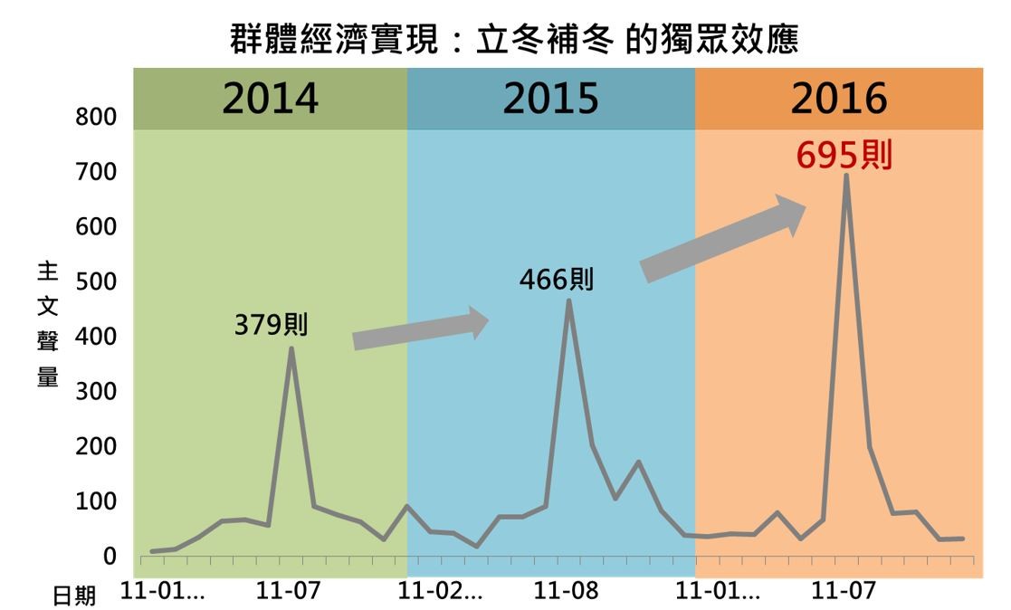 東方線上_消費趨勢6.jpg