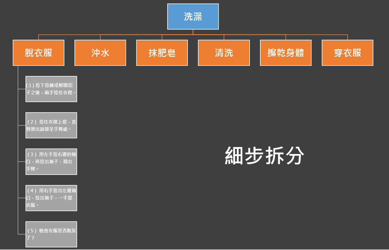 洗澡 細部拆分.PNG