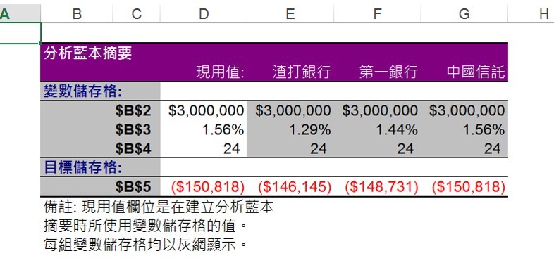 excel_房貸試算_pmt_分析藍本管理員9.jpg