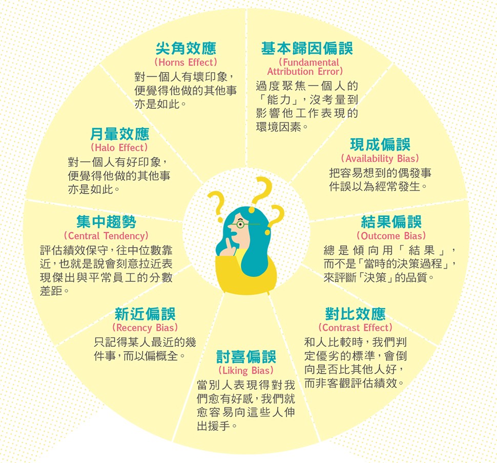 員工績效不彰?主管應該檢視的15個問_1.jpg