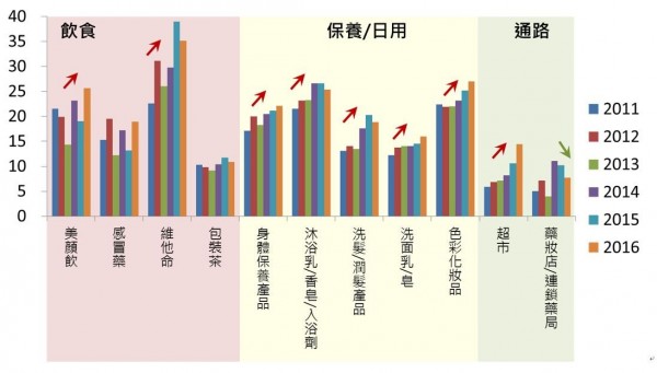 東方線上_品牌知名度的影響.JPG