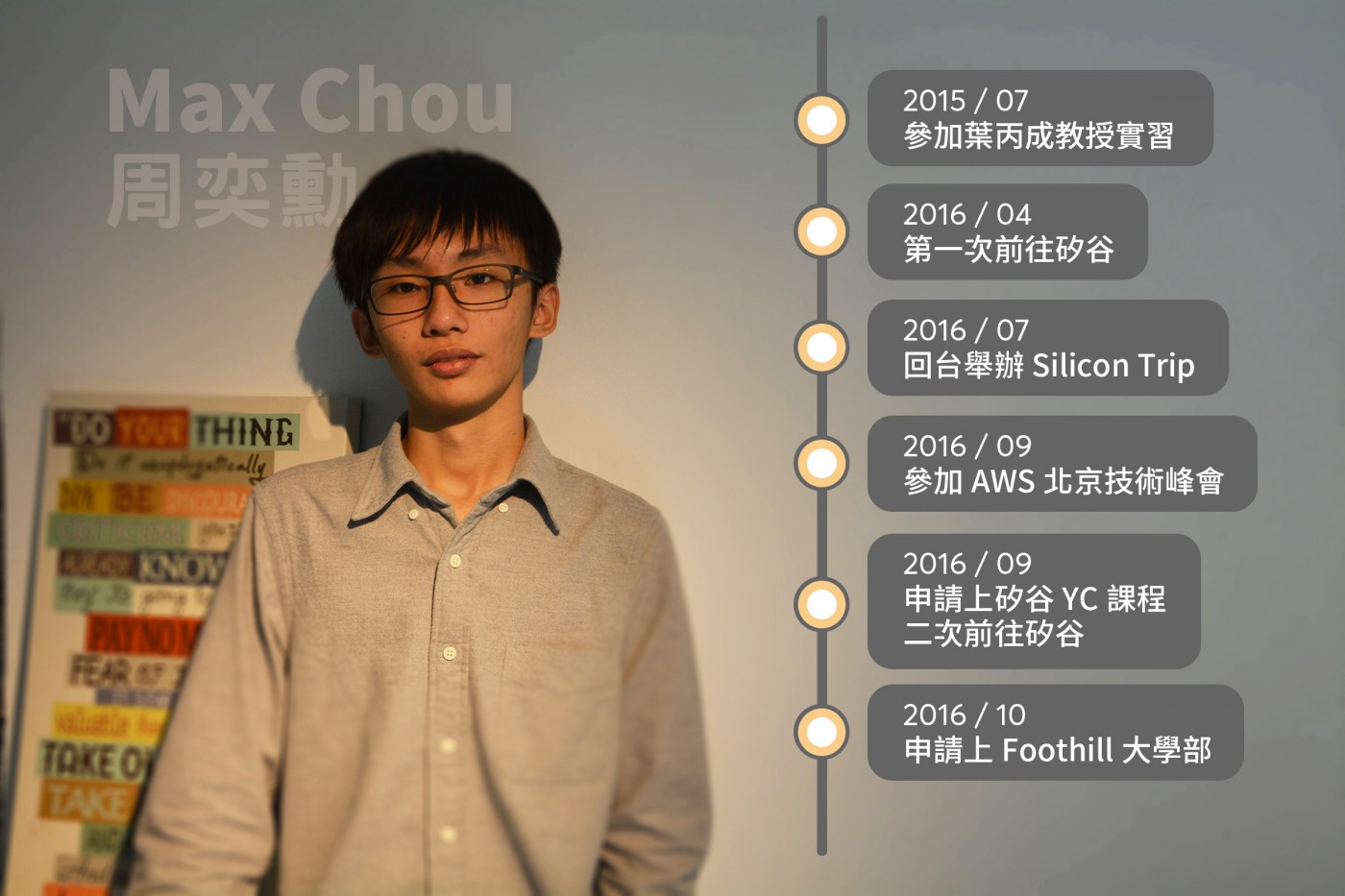 Max歷史圖