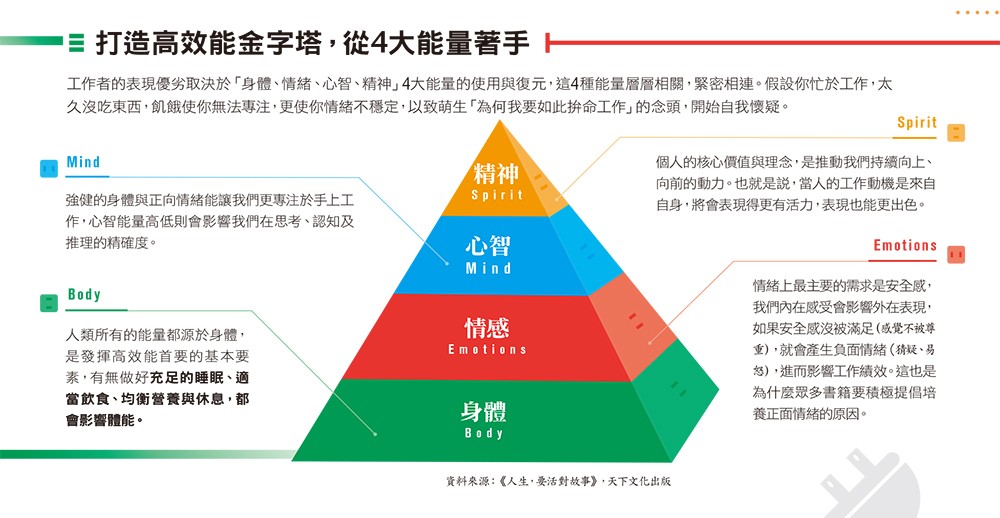 能量管理_能量金字塔_1.jpg