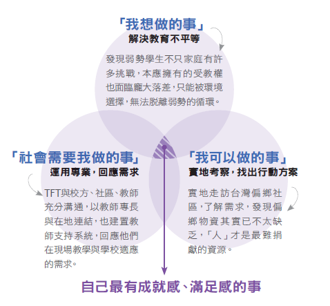 自我探索圖.png