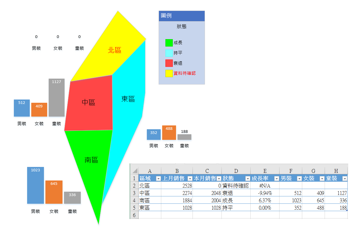 視覺元素綁定到資料