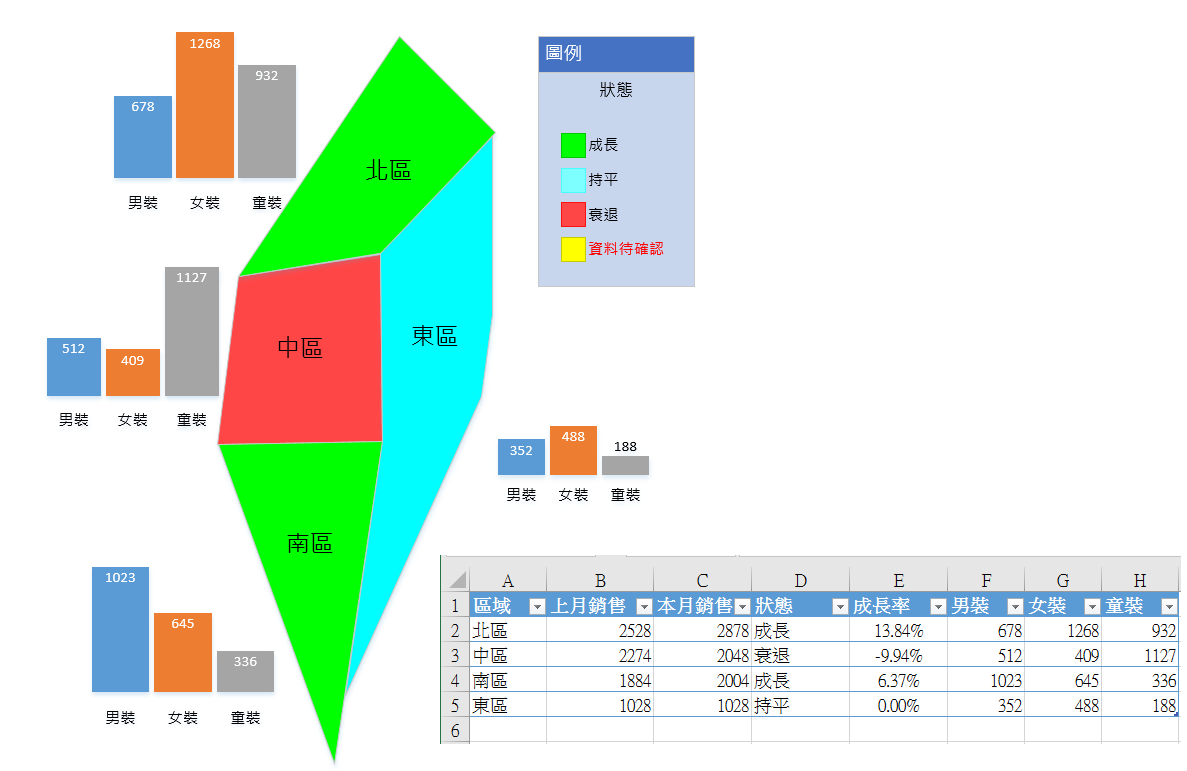 視覺元素綁定到資料